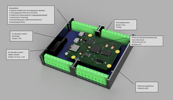 FPGA Messmodul 3D Modell Blockschaltbild